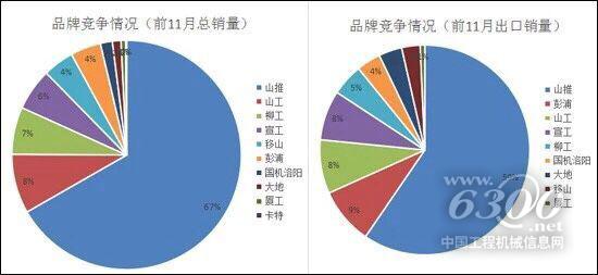 推土機(jī)行業(yè)品牌競(jìng)爭(zhēng)情況