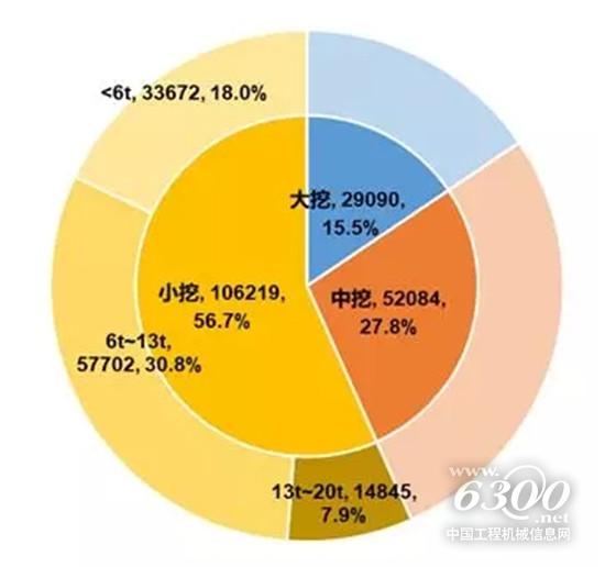 我國挖機(jī)型號格局