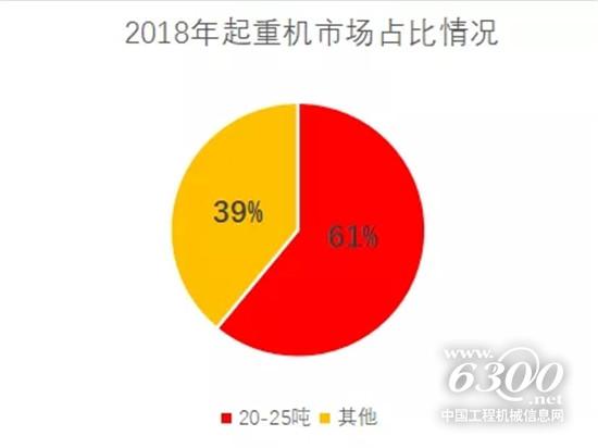 汽車起重機(jī)市場(chǎng)年度重磅解讀