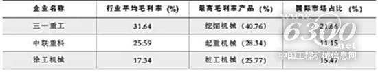 2018年前三季三巨頭產(chǎn)品毛利率與國(guó)際化程度