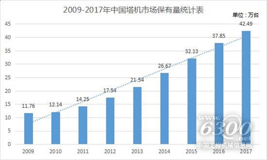 我國(guó)塔機(jī)行業(yè)市場(chǎng)現(xiàn)狀及未來(lái)趨勢(shì)分析