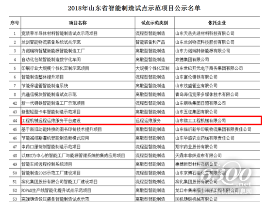 山東臨工成功入選山東省智能制造試點(diǎn)示范項(xiàng)目名單