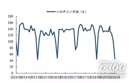 3月挖機(jī)銷量同比增速約15%
