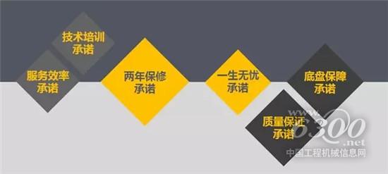 “2+1”專項(xiàng)服務(wù)承諾