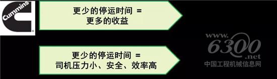 康明斯帶來(lái)高效出勤（Uptime）解決方案