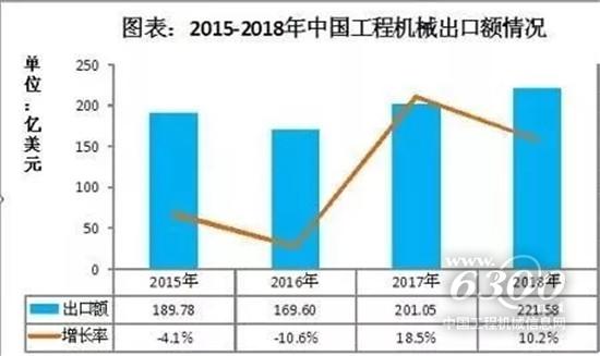 中國(guó)工程機(jī)械企業(yè)的發(fā)展與痛點(diǎn)