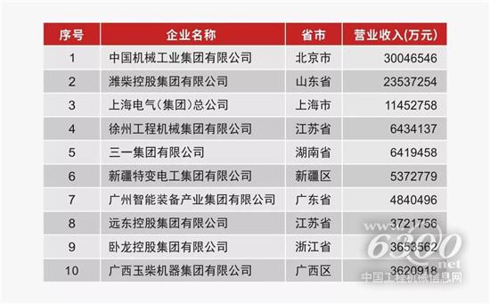 在這個(gè)重要的榜單，濰柴又“霸榜”！