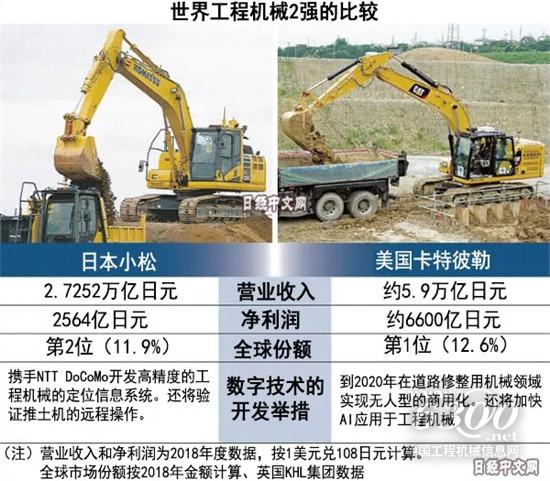 中日美工程機(jī)械廠商的“無(wú)人化”競(jìng)爭(zhēng)