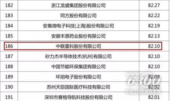 中國企業(yè)專利500強榜單出爐 中聯(lián)重科位居行業(yè)第一