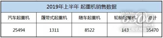 2019上半年起重機(jī)銷售數(shù)據(jù)出來了