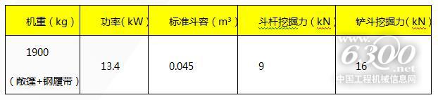 柳工全新一代F系列挖掘機全球首發(fā)
