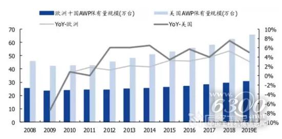 總量穩(wěn)增下的需求爆拐點在哪里？