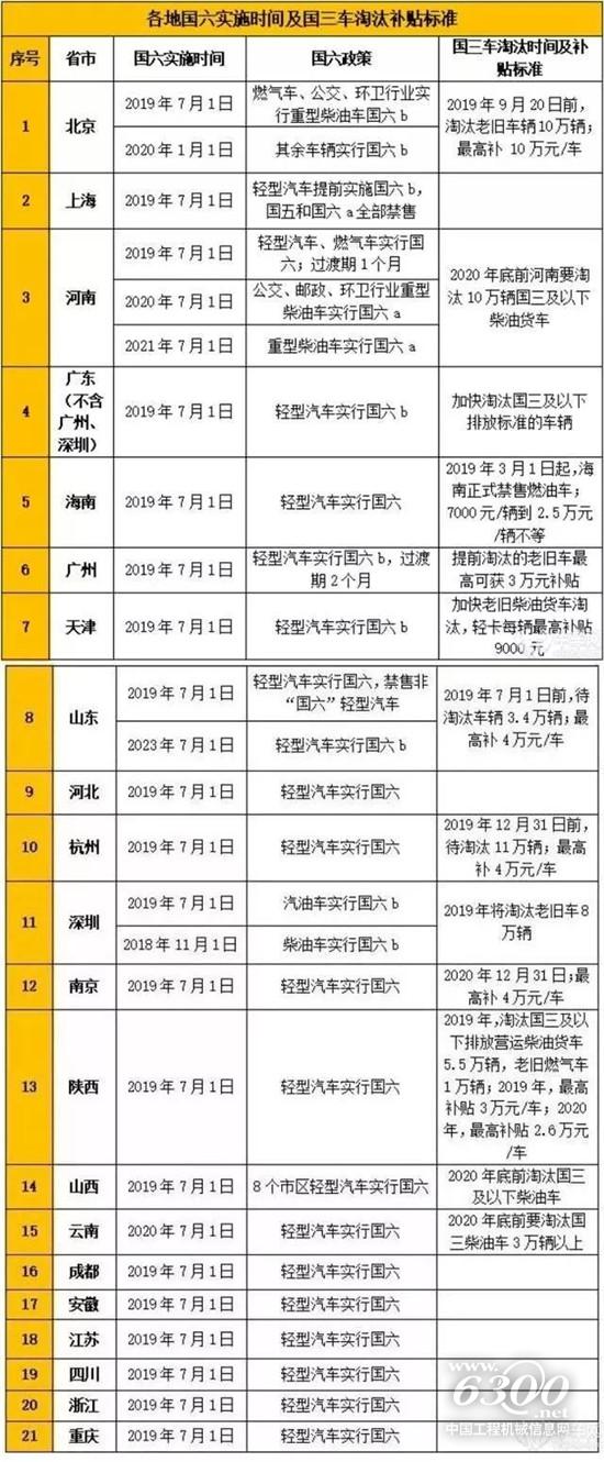 號稱史上最嚴(yán)的國六排放標(biāo)準(zhǔn)對起重機(jī)行業(yè)影響幾何
