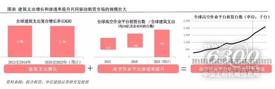 國(guó)內(nèi)租賃商進(jìn)入三國(guó)混戰(zhàn)時(shí)代