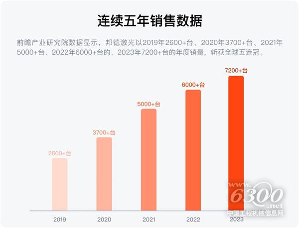 配圖1-邦德激光榮登全球機(jī)床TOP25， 激光切割品類第一.png