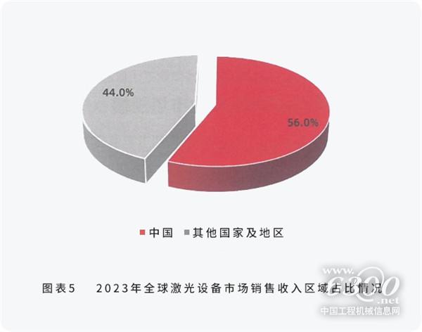配圖1-邦德激光榮登全球機(jī)床TOP25， 激光切割品類第一.png