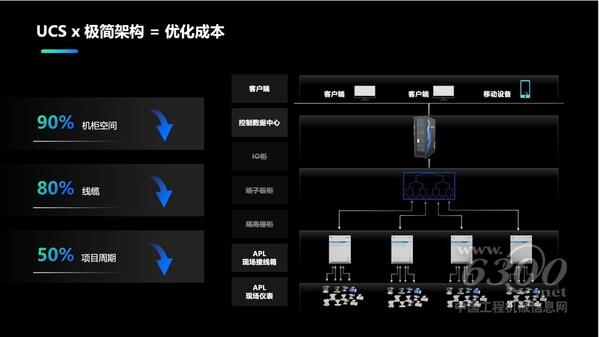 中控技術(shù)的全棧工業(yè)自動(dòng)化解決方案圖譜