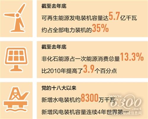 我國清潔能源持續(xù)擴容 水電風電裝機容量全球居首