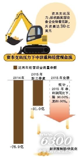 資本支出壓力下中聯(lián)重科經(jīng)營現(xiàn)金流