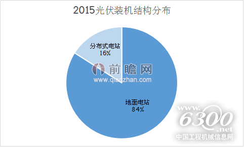 2015年光伏裝機(jī)結(jié)構(gòu)分布