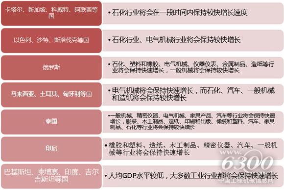 精準(zhǔn)合作，構(gòu)建網(wǎng)絡(luò)，開展“裝備外交”。資料來源：機(jī)械工業(yè)信息研究院