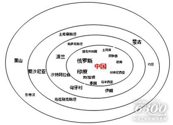 從規(guī)?？?，中國一帶一路上的“朋友圈”分為4個等級。資料來源：機(jī)械工業(yè)信息研究院