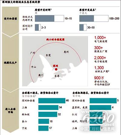 中國裝備制造業(yè)產(chǎn)業(yè)生態(tài)系統(tǒng)優(yōu)勢凸顯。資料來源：機(jī)械工業(yè)信息研究院