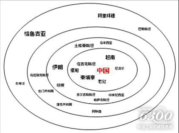從進(jìn)口占比看，中國一帶一路上的“朋友圈”分為3個等級。