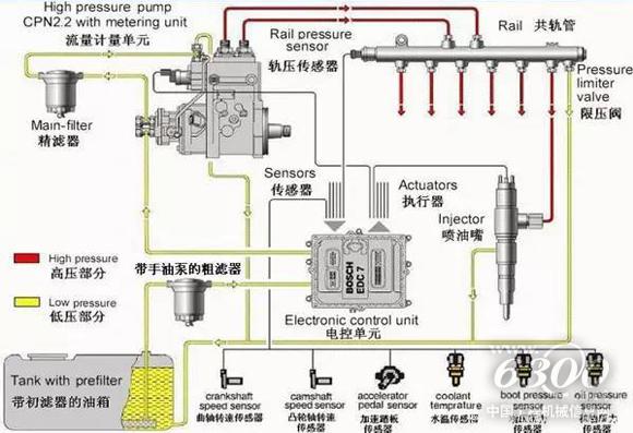 CAT C9發(fā)動(dòng)機(jī)電控柴油噴射技術(shù)分析