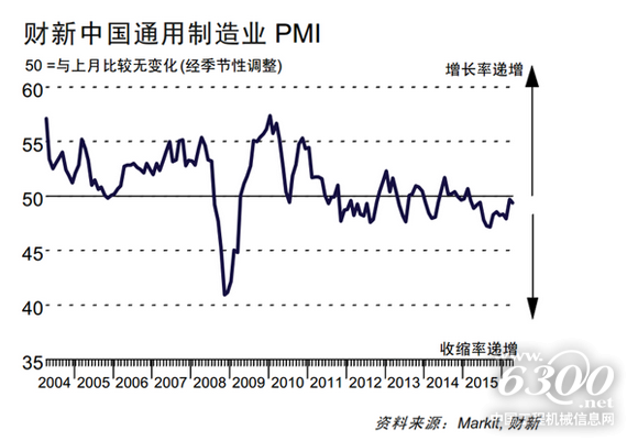4月財新制造業(yè)PMI再下行