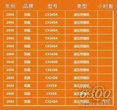 6月28日長(zhǎng)沙拍賣(mài)會(huì)凱斯拍賣(mài)品一覽