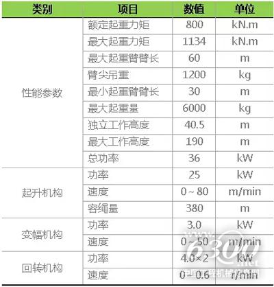 中聯(lián)重科TC6012A-6A塔機主要參數(shù)