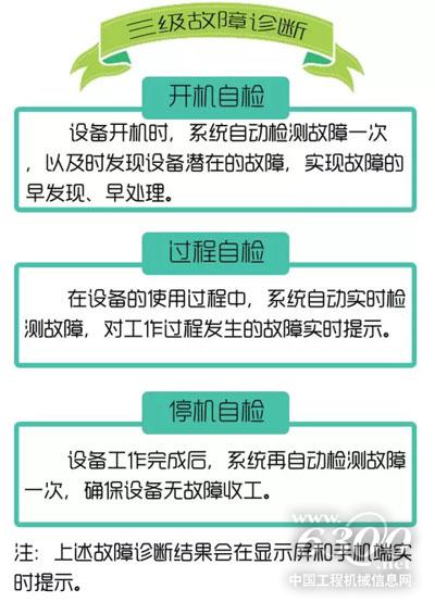 中聯(lián)重科ZLJ5440THBB 56X-6RZ 泵車三級(jí)故障診斷系統(tǒng)