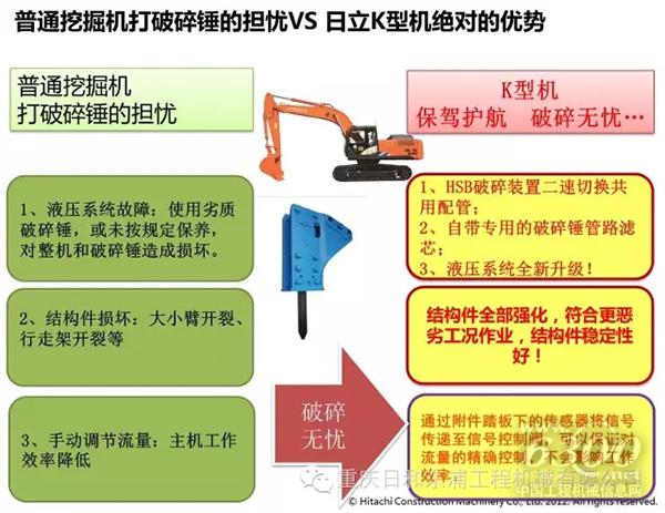 日立建機(jī)“K型機(jī)”—— 破碎、土方“全能王”