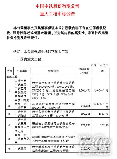 中國中鐵近期中標(biāo)重大工程一覽
