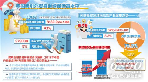 我國(guó)吸引外資將繼續(xù)保持高水平