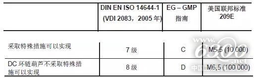 纖塵不染，德馬格KBK鋁軌輕型起重機(jī)潔凈室應(yīng)用