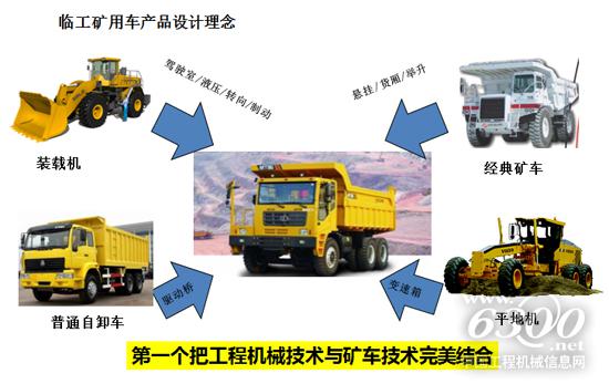 臨工重機產(chǎn)品