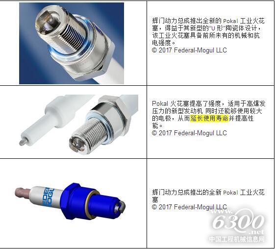 輝門(mén)動(dòng)力總成推出全新Pokal工業(yè)火花塞