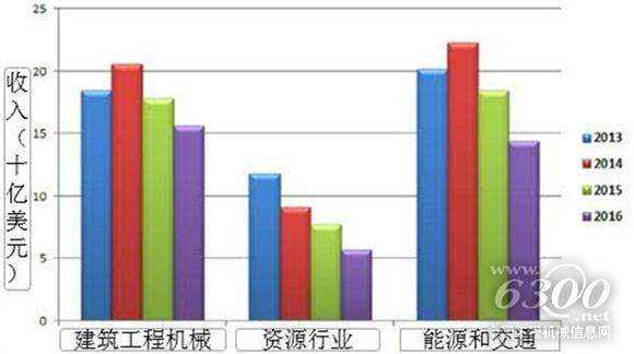 公司經(jīng)營(yíng)情況