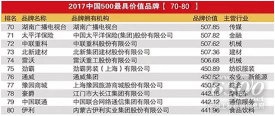 中聯(lián)重科榮登中國500最具價值品牌榜