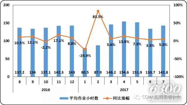 圖26--近一年小松建筑機械平均作業(yè)小時數變化情況.