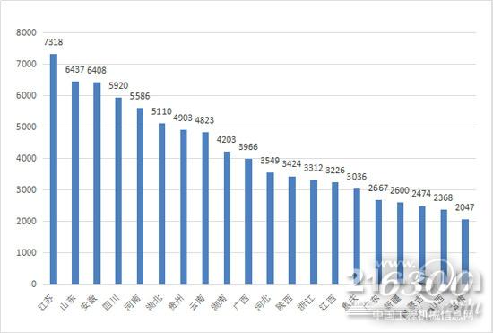 2017年前三季度挖掘機(jī)區(qū)域銷售情況（2000臺以上）