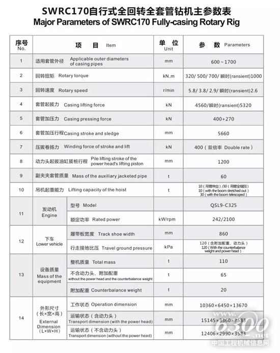 技術參數(shù)