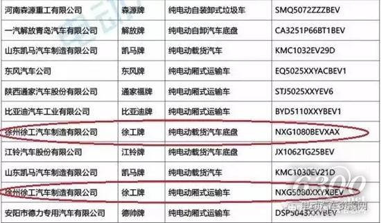 2017年6月15日成功獲得國家新能源汽車生產(chǎn)資質(zhì)
