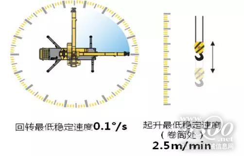 精修內(nèi)在，高效率帶來高收益