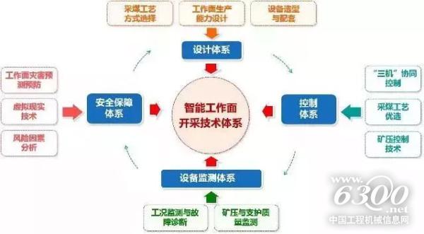 智能采礦專業(yè)應運而生