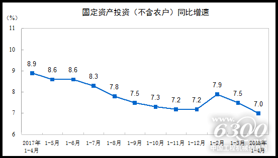 固定資產(chǎn)投資（不含農(nóng)戶）同比增速