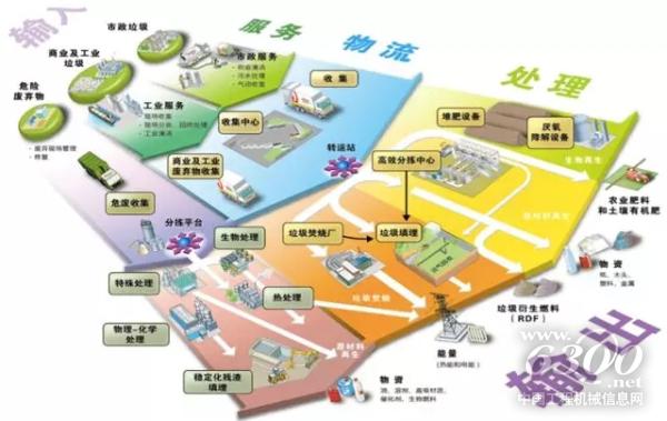 環(huán)境循環(huán)產(chǎn)業(yè)園示意圖