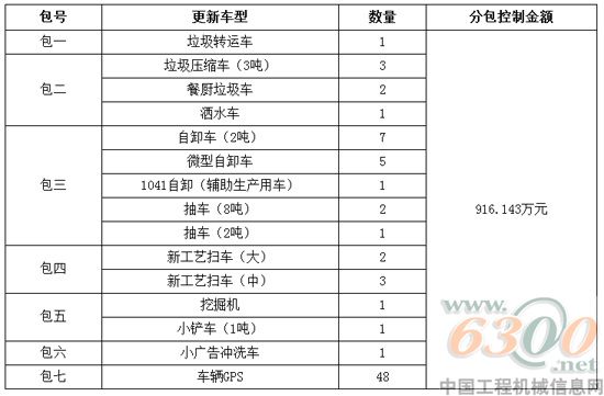 招標(biāo)范圍及預(yù)算金額
